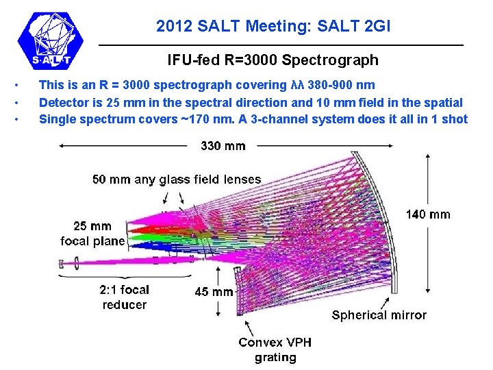 2012 SALT Meeting: SALT 2 GI IFU-fed R=3000 Spectrograph • • • This is