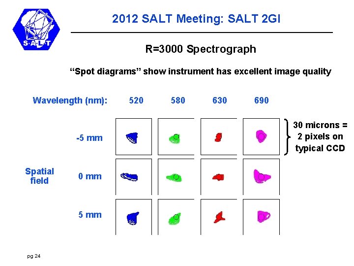 2012 SALT Meeting: SALT 2 GI R=3000 Spectrograph “Spot diagrams” show instrument has excellent