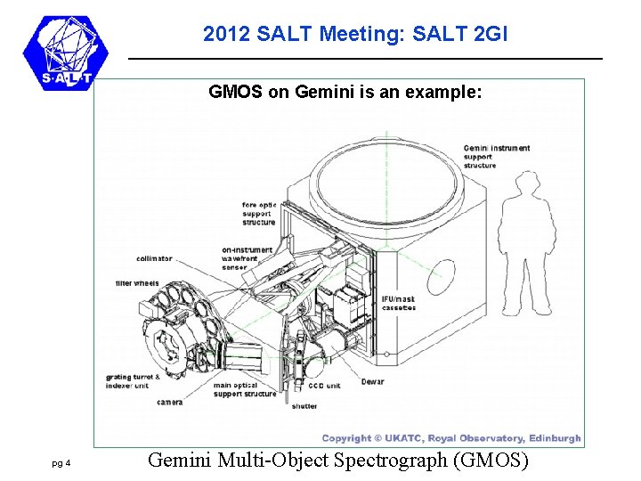 2012 SALT Meeting: SALT 2 GI GMOS on Gemini is an example: pg 4