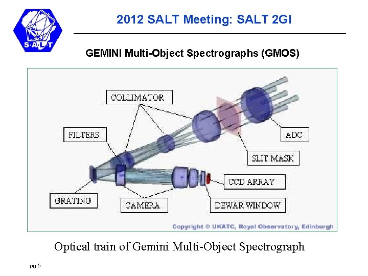 2012 SALT Meeting: SALT 2 GI GEMINI Multi-Object Spectrographs (GMOS) Optical train of Gemini
