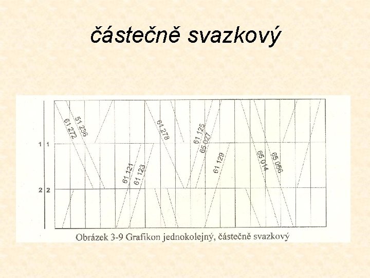 částečně svazkový 