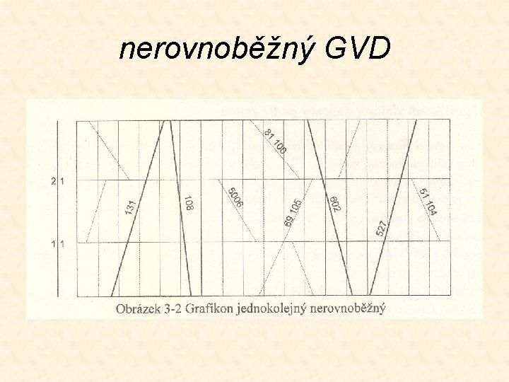 nerovnoběžný GVD 