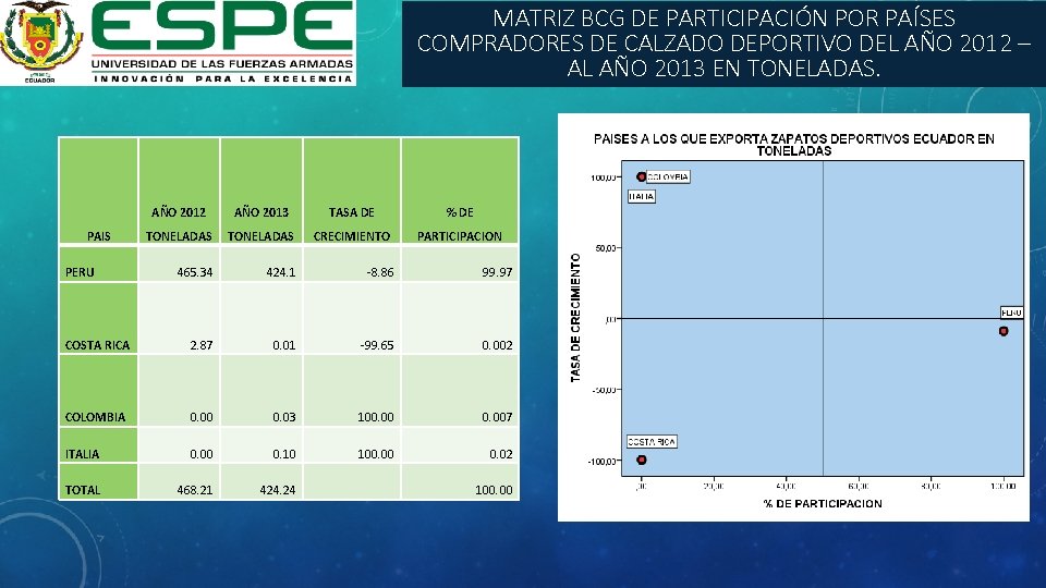 MATRIZ BCG DE PARTICIPACIÓN POR PAÍSES COMPRADORES DE CALZADO DEPORTIVO DEL AÑO 2012 –