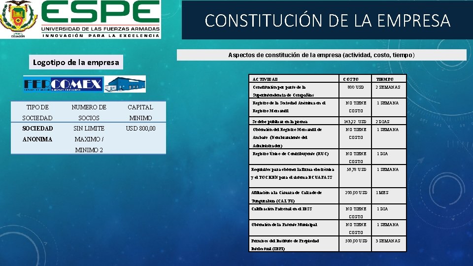 CONSTITUCIÓN DE LA EMPRESA Aspectos de constitución de la empresa (actividad, costo, tiempo) Logotipo