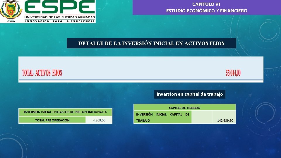 CAPITULO VI ESTUDIO ECONÓMICO Y FINANCIERO DETALLE DE LA INVERSIÓN INICIAL EN ACTIVOS FIJOS