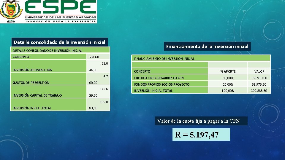 Detalle consolidado de la inversión inicial Financiamiento de la inversión inicial DETALLE CONSOLIDADO DE