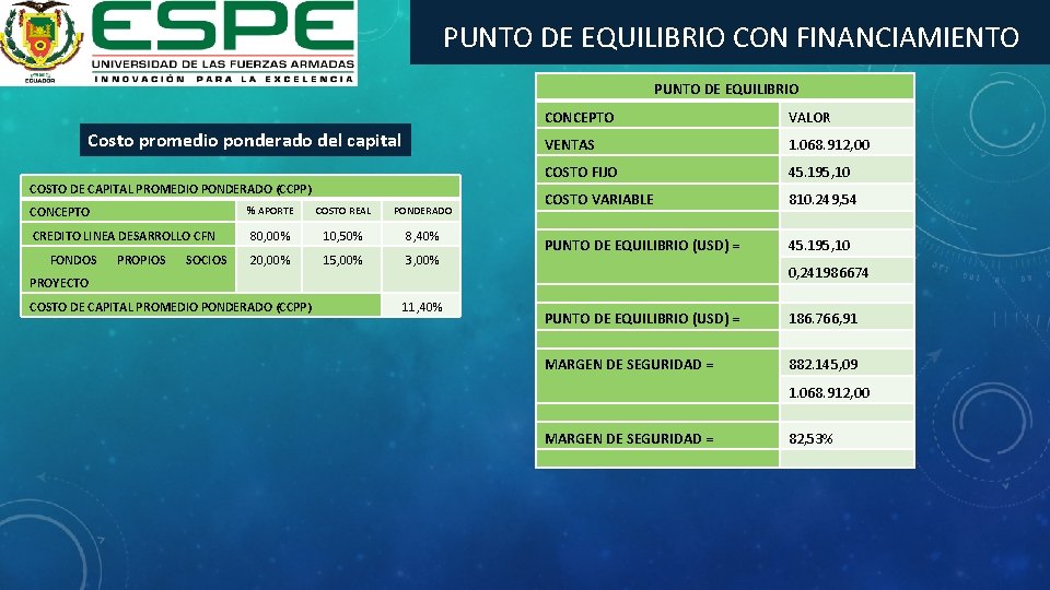 PUNTO DE EQUILIBRIO CON FINANCIAMIENTO PUNTO DE EQUILIBRIO Costo promedio ponderado del capital COSTO