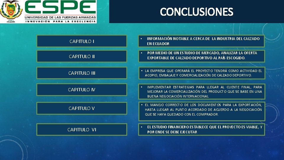 CONCLUSIONES CAPITULO II • INFORMACIÓN NOTABLE A CERCA DE LA INDUSTRIA DEL CALZADO EN