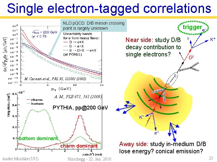 Heavyflavour Production In Nucleusnucleus Collisions From Rhic To