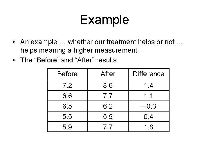 Example • An example … whether our treatment helps or not … helps meaning