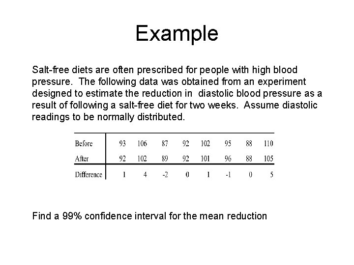 Example Salt-free diets are often prescribed for people with high blood pressure. The following