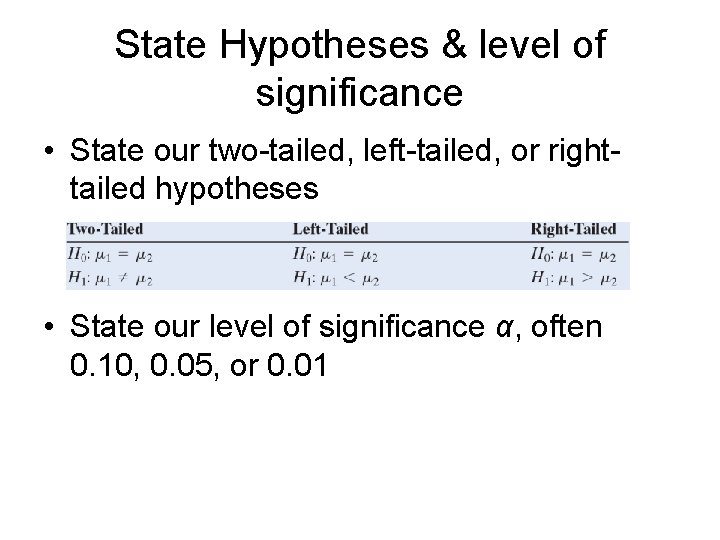 State Hypotheses & level of significance • State our two-tailed, left-tailed, or righttailed hypotheses