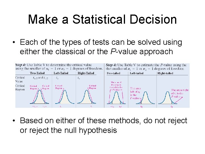Make a Statistical Decision • Each of the types of tests can be solved