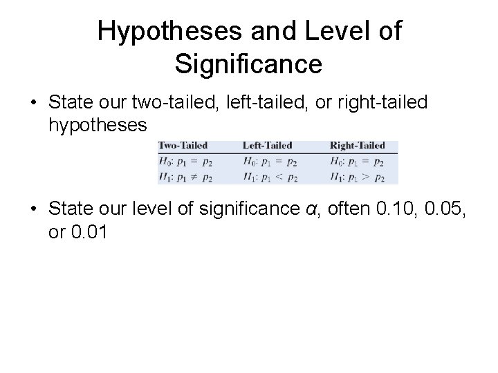 Hypotheses and Level of Significance • State our two-tailed, left-tailed, or right-tailed hypotheses •