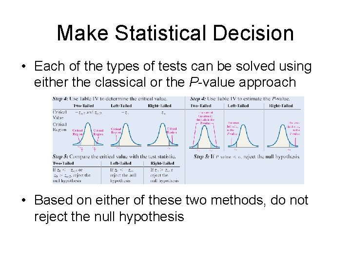 Make Statistical Decision • Each of the types of tests can be solved using