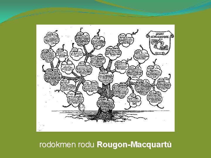 rodokmen rodu Rougon-Macquartů 