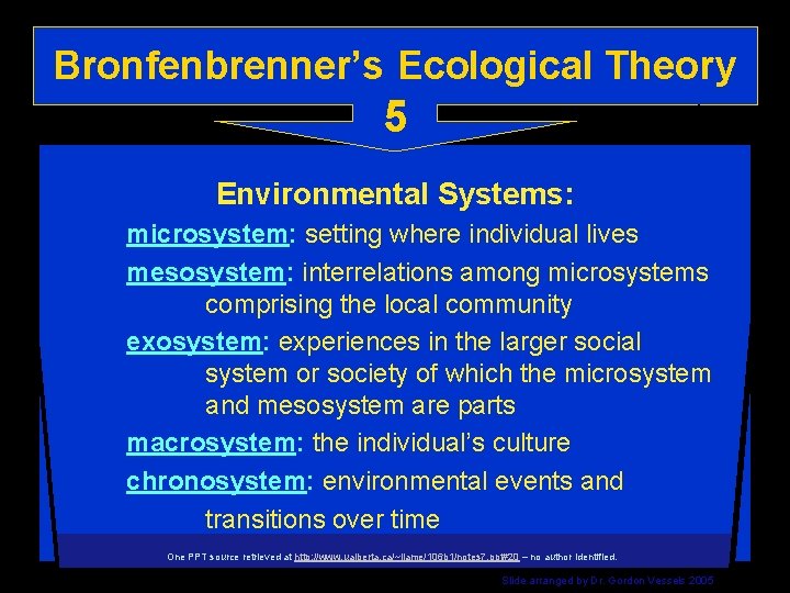 Bronfenbrenner’s Ecological Theory 5 Environmental Systems: microsystem: setting where individual lives mesosystem: interrelations among