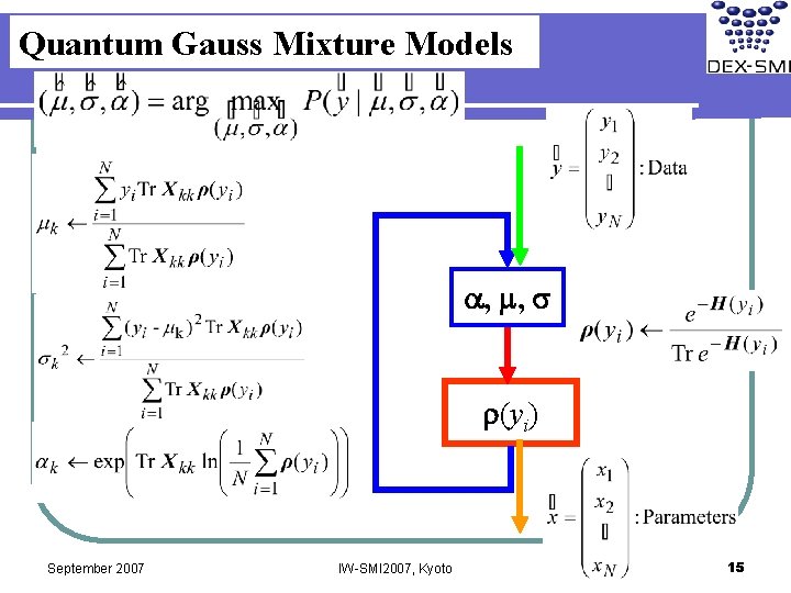 Quantum Gauss Mixture Models a, m, s r(yi) September 2007 IW-SMI 2007, Kyoto 15