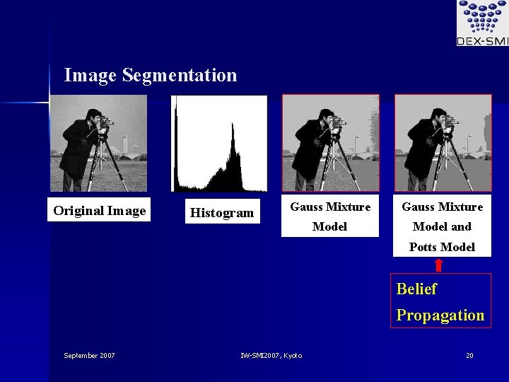 Image Segmentation Original Image Histogram Gauss Mixture Model and Potts Model Belief Propagation September