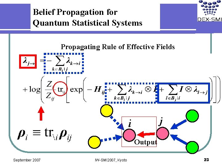 Belief Propagation for Quantum Statistical Systems Propagating Rule of Effective Fields j i Output