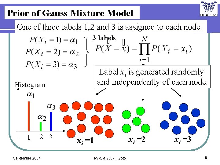 Prior of Gauss Mixture Model One of three labels 1, 2 and 3 is