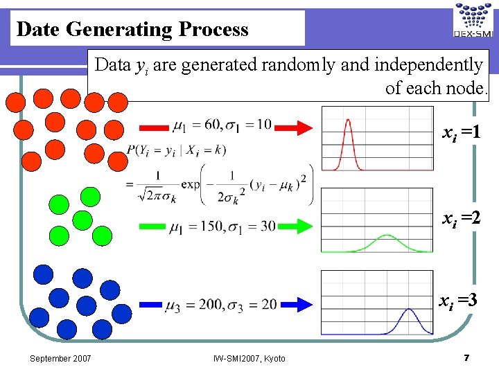 Date Generating Process Data yi are generated randomly and independently of each node. xi
