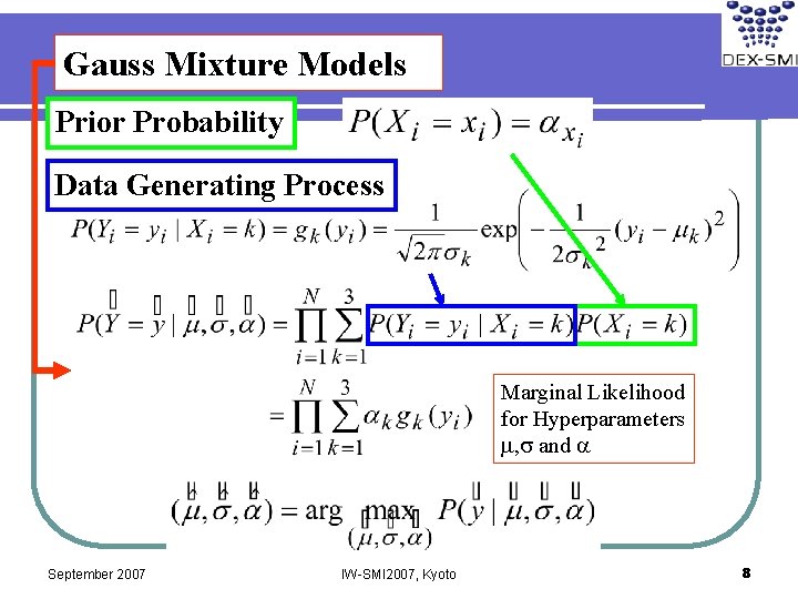Gauss Mixture Models Prior Probability Data Generating Process Marginal Likelihood for Hyperparameters m, s