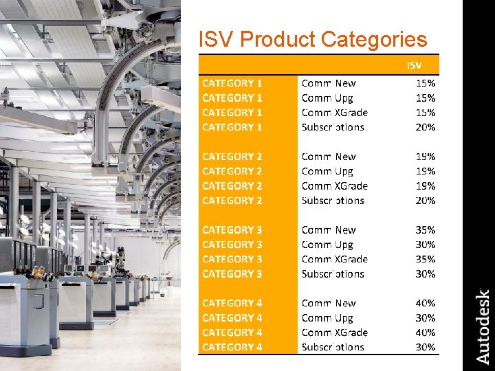 ISV Product Categories © 2007 Autodesk 19 