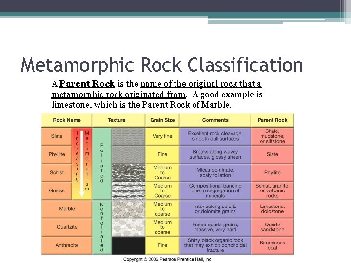 Metamorphic Rock Classification A Parent Rock is the name of the original rock that