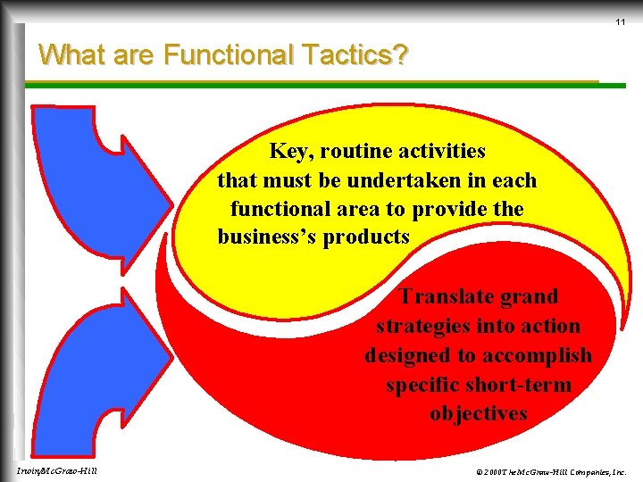 11 What are Functional Tactics? Key, routine activities that must be undertaken in each