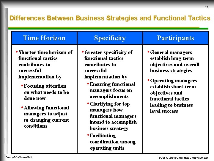 13 Differences Between Business Strategies and Functional Tactics Time Horizon • Shorter time horizon