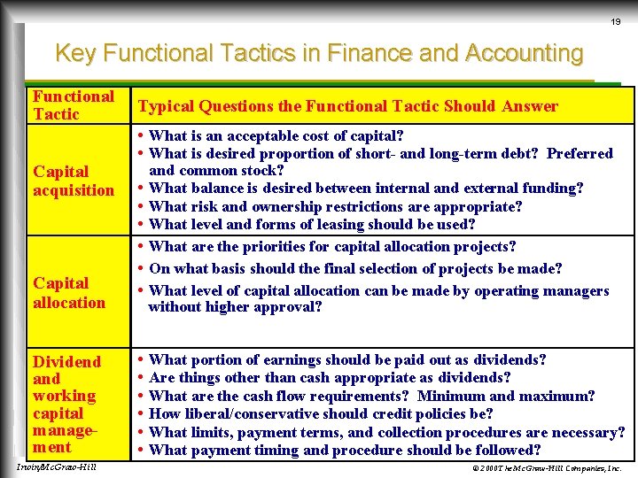 19 Key Functional Tactics in Finance and Accounting Functional Tactic Capital acquisition Capital allocation