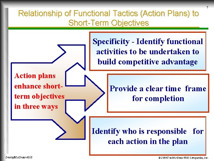 Relationship of Functional Tactics (Action Plans) to Short-Term Objectives 7 Specificity - Identify functional