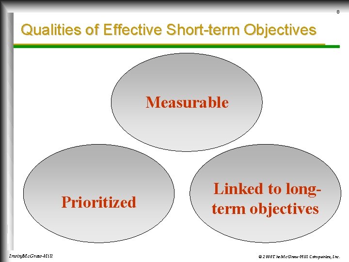 8 Qualities of Effective Short-term Objectives Measurable Prioritized Irwin/Mc. Graw-Hill Linked to longterm objectives