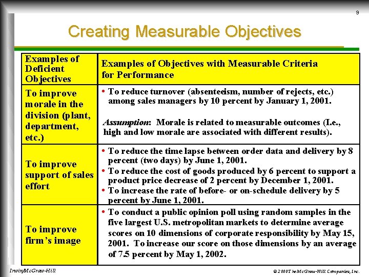 9 Creating Measurable Objectives Examples of Deficient Objectives To improve morale in the division