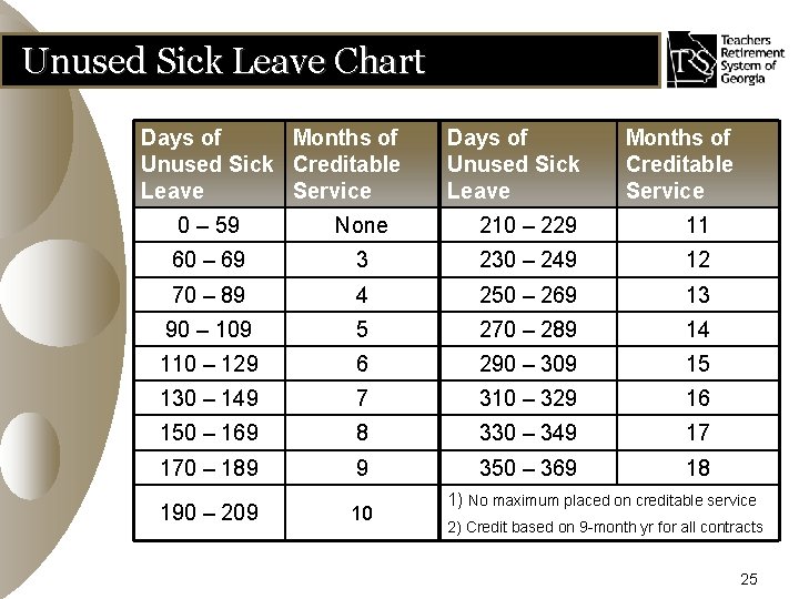 Unused Sick Leave Chart Days of Months of Unused Sick Creditable Leave Service Days