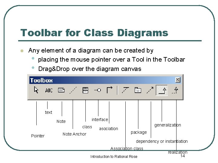 Toolbar for Class Diagrams l Any element of a diagram can be created by