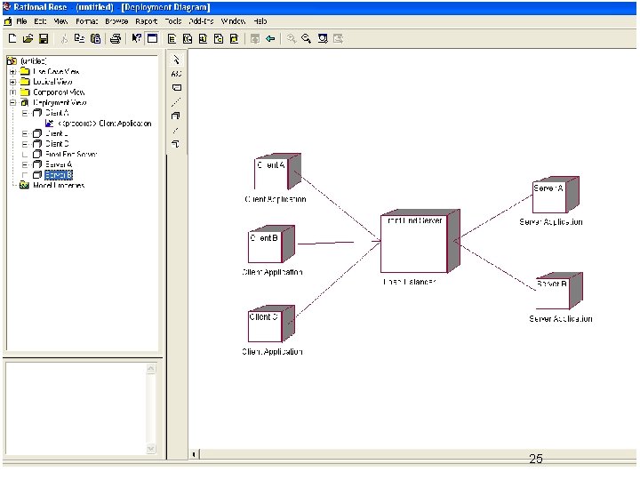 Introduction to Rational Rose 25 