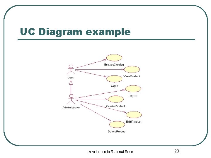 UC Diagram example Introduction to Rational Rose 28 