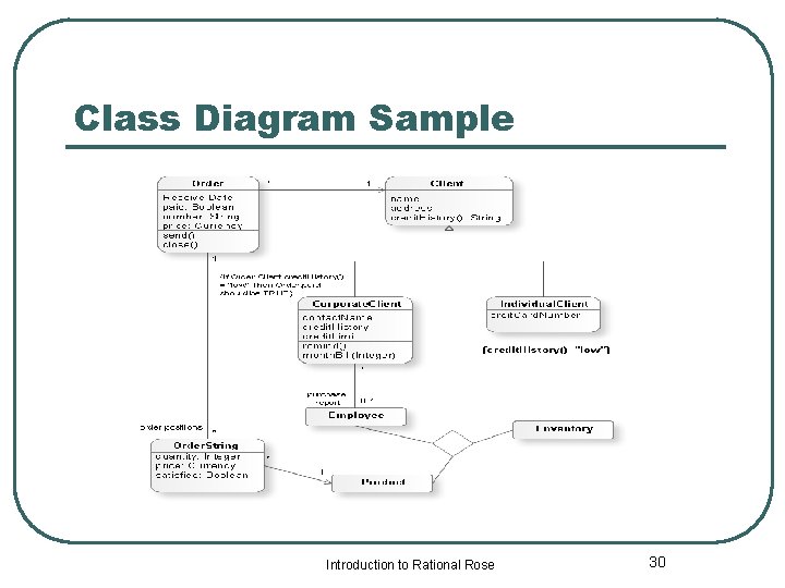 Class Diagram Sample Introduction to Rational Rose 30 