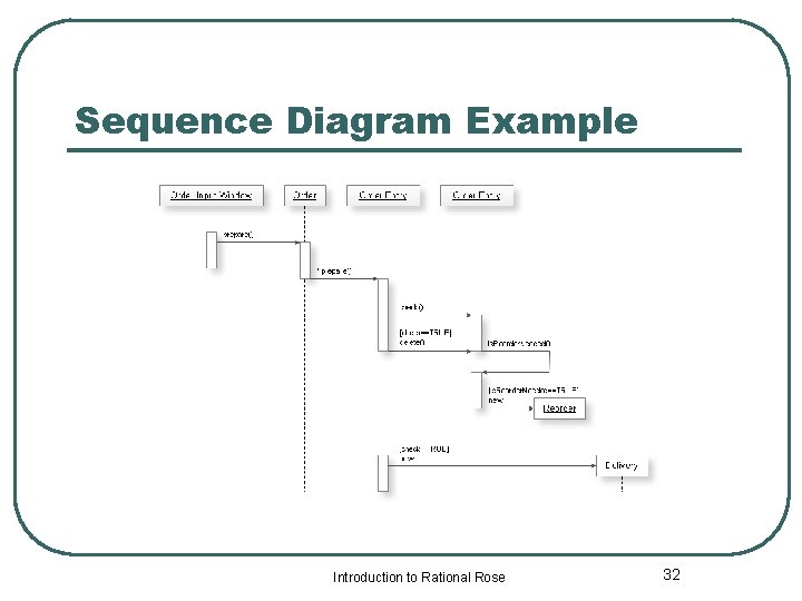 Sequence Diagram Example Introduction to Rational Rose 32 