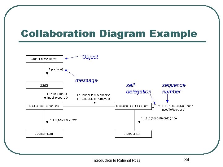 Collaboration Diagram Example Introduction to Rational Rose 34 