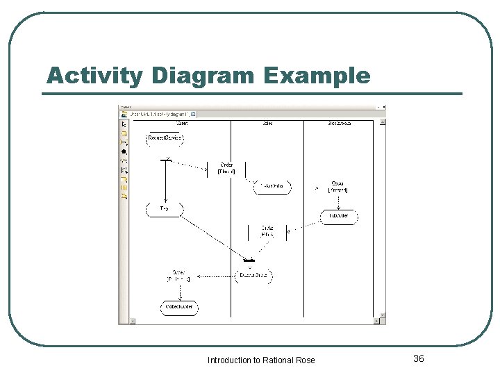 Activity Diagram Example Introduction to Rational Rose 36 