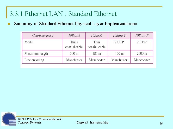 3. 3. 1 Ethernet LAN : Standard Ethernet n Summary of Standard Ethernet Physical