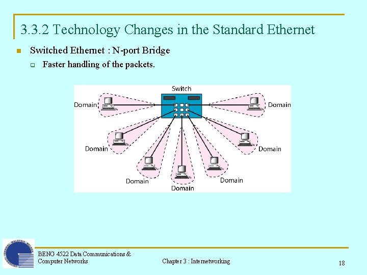 3. 3. 2 Technology Changes in the Standard Ethernet n Switched Ethernet : N-port