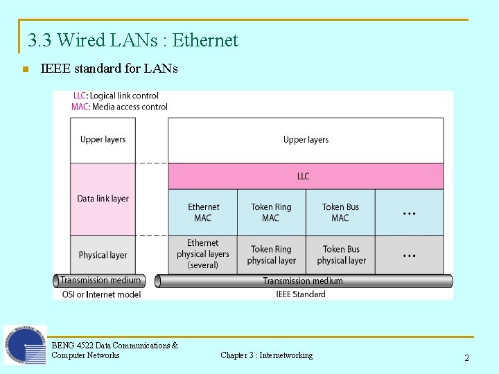 3. 3 Wired LANs : Ethernet n IEEE standard for LANs BENG 4522 Data