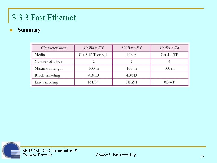 3. 3. 3 Fast Ethernet n Summary BENG 4522 Data Communications & Computer Networks