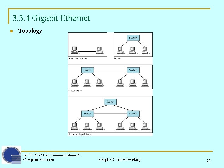 3. 3. 4 Gigabit Ethernet n Topology BENG 4522 Data Communications & Computer Networks