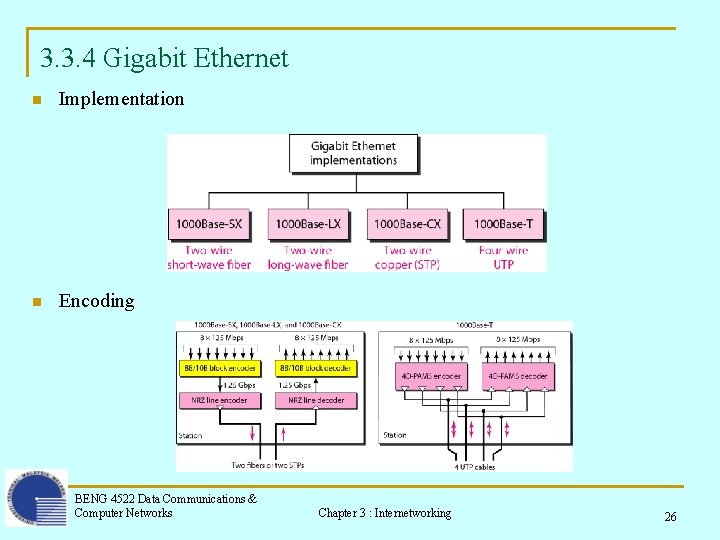 3. 3. 4 Gigabit Ethernet n Implementation n Encoding BENG 4522 Data Communications &