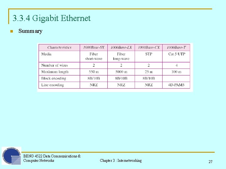 3. 3. 4 Gigabit Ethernet n Summary BENG 4522 Data Communications & Computer Networks